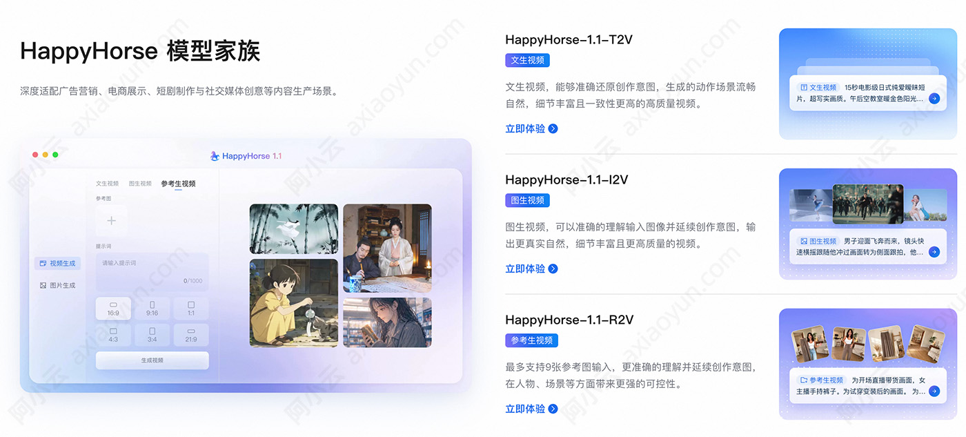 阿里云HappyHorse视频AI模型家族T2V、I2V和R2V