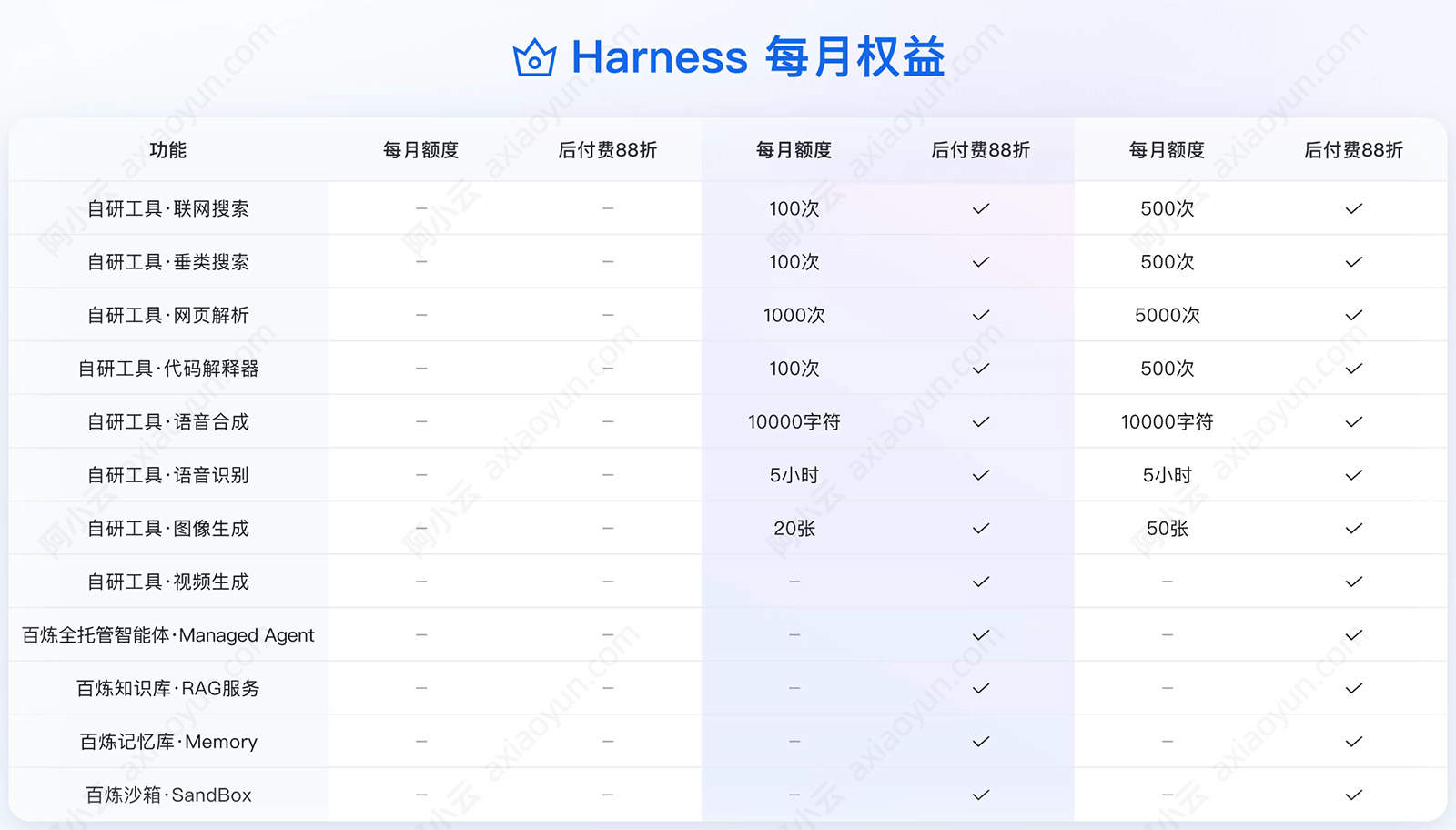 阿里云TokenPlan个人版Harness权益说明