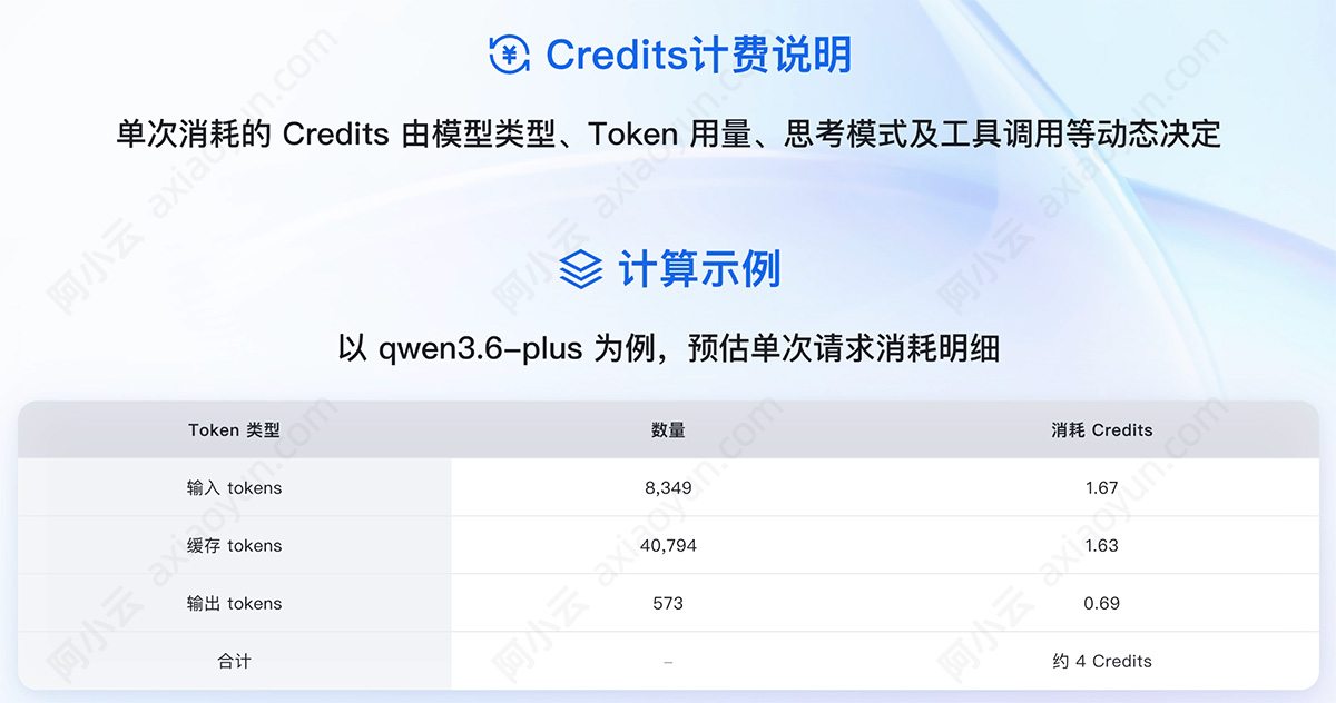 阿里云Token Plan的Credits计费说明