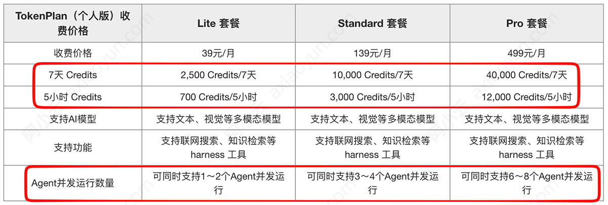 阿里云百炼TokenPlan个人版限制